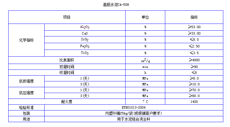 高鋁水泥CA50使用及理化指標(biāo)