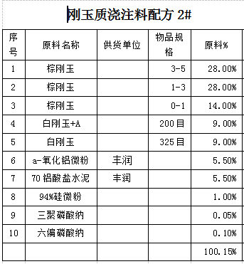 �����|(zh��)��ע���䷽2#