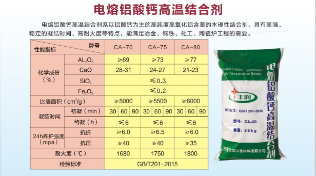電熔純鋁酸鈣高溫結(jié)合劑